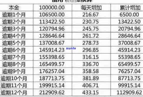 信用卡逾期还款1000多元后果及解决 *** 全面解析