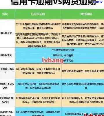 逾期一年以上的信用卡欠款1000元可能带来的后果及解决方案