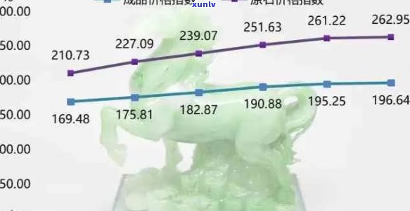 翡翠碎料价值评估：技巧与市场趋势解析