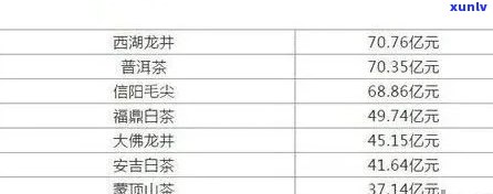 袋装普洱茶价格及保质期：多少钱一盒？