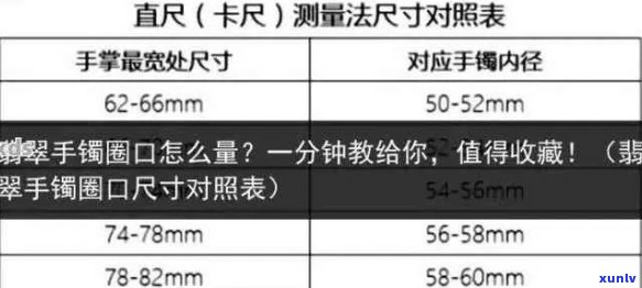 如何正确测量手腕尺寸以购买合适尺寸的翡翠镯子？