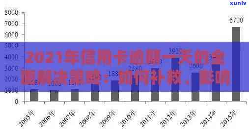 2021年信用卡逾期金额全解析：逾期原因、影响与解决方案一文看懂