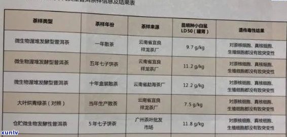 古树普洱茶农药成分安全性：能喝吗？有吗？内含物质有哪些？