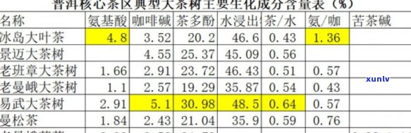 古树普洱茶农药成分安全性：能喝吗？有吗？内含物质有哪些？