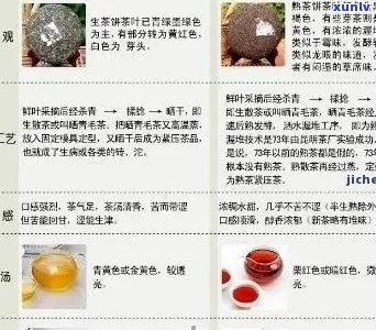 古树普洱茶农药成分安全性：能喝吗？有吗？内含物质有哪些？