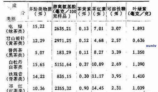 古树普洱茶农药成分安全性：能喝吗？有吗？内含物质有哪些？