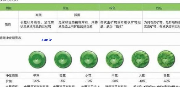 翡翠碎石的价值评估：从质量、来源到市场价格的全面分析