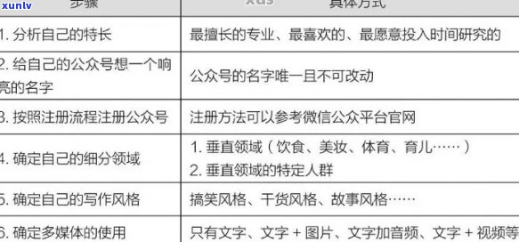 好的，我可以帮你想一个新标题。请问你想要加入哪些关键词呢？-好的标题和关键词能对产品带来更多的点击率