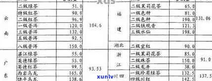 普洱茶干燥：度、时间、设备和含水量影响因素