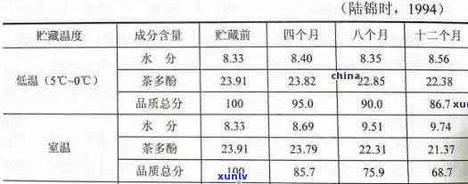 普洱茶干燥：度、时间、设备和含水量影响因素