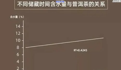 普洱茶干燥：度、时间、设备和含水量影响因素