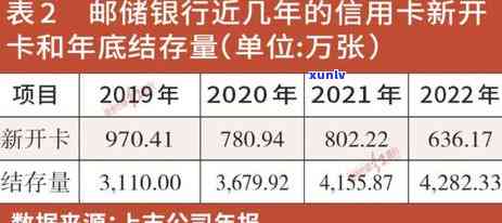 2021年全球信用卡逾期率分析：中国市场的表现与影响因素