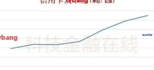 2020年中国信用卡逾期数据详解：原因分析、行业动态与应对策略