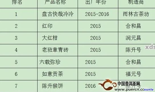 全面了解新普洱茶价格：购买指南、市场分析与品质鉴别