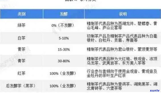 全面了解新普洱茶价格：购买指南、市场分析与品质鉴别