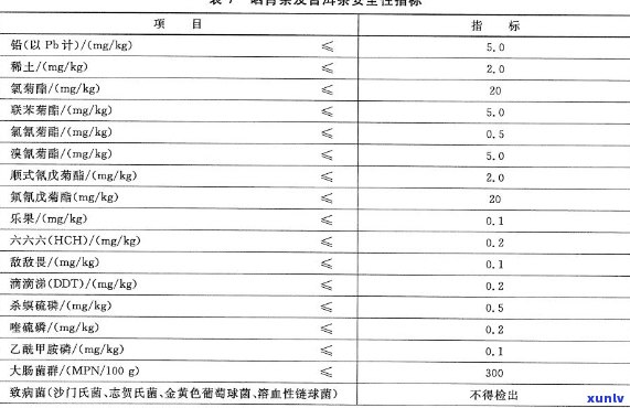 普洱茶新国标：定义、最新划分标准与2008年G *** 22111