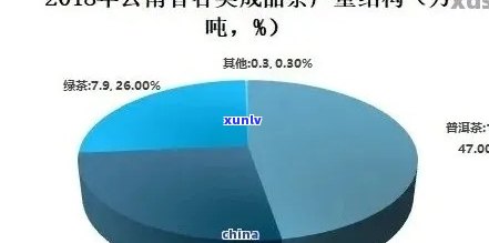 揭秘普洱茶市场炒作现象：价格虚高背后的真相与影响因素