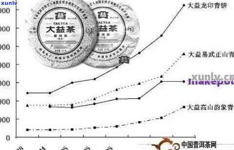 揭秘普洱茶市场炒作现象：价格虚高背后的真相与影响因素