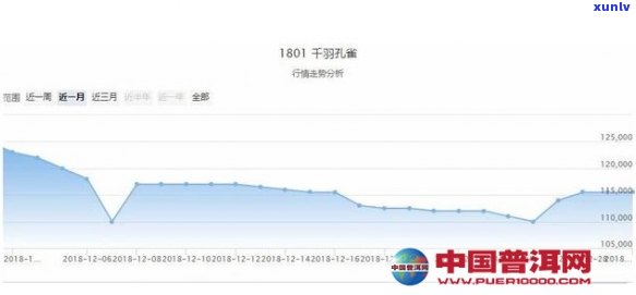 普洱茶投资泡沫：如何避免价格虚高，理性投资与市场分析全攻略