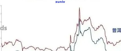 普洱茶投资泡沫：如何避免价格虚高，理性投资与市场分析全攻略