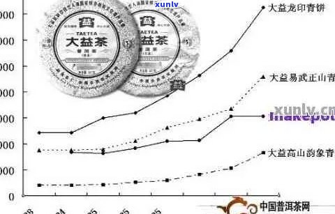 普洱茶投资泡沫：如何避免价格虚高，理性投资与市场分析全攻略