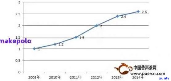 普洱茶投资泡沫：如何避免价格虚高，理性投资与市场分析全攻略