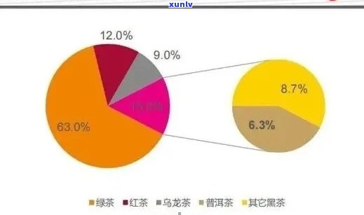 普洱茶投资风险：炒作真相揭秘与市场操纵分析