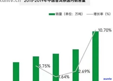 普洱茶市场风起云涌：炒作与 *** 的背后真相解析及未来走势预测