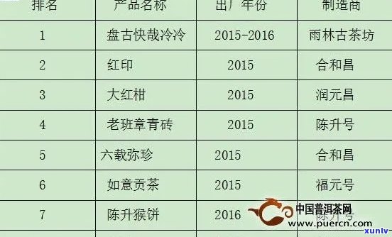 '聘红标普洱茶价格2016-2020年拍卖'