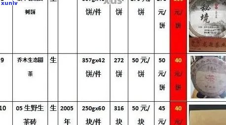 '聘红标普洱茶价格2016-2020年拍卖'