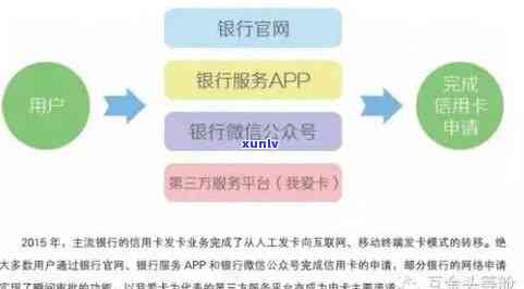 2020年信用卡行业整顿：政策变化、风险与用户权益保护