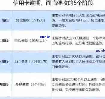 逾期信用卡还款，如何通过当地信用卡中心协商解决？用户常见问题解答