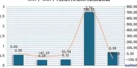 普洱茶在中国茶叶市场的地位及排名分析