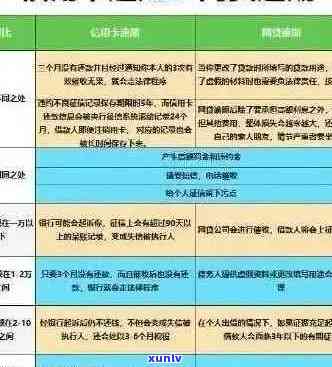 信用卡逾期的全面影响：后果、信用评分、罚息、逾期记录及解决 *** 大揭秘