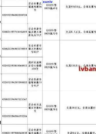 永修县信用卡逾期人员名单公示及查询