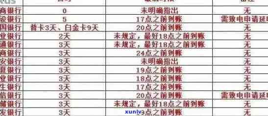 永修县信用卡逾期