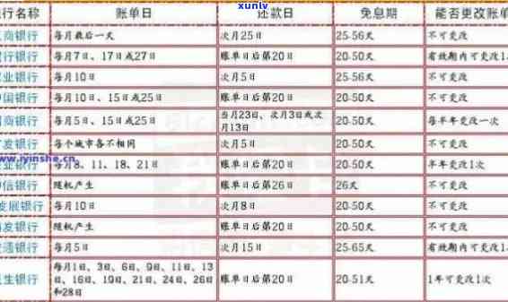 招行信用卡逾期查询记录全貌：如何查看逾期本金及明细