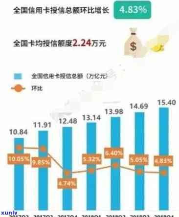 2017年信用卡逾期现象概述及占比分析：用户关心的信用卡逾期比例是多少？