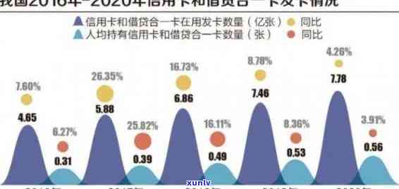 2017年信用卡逾期现象概述及占比分析：用户关心的信用卡逾期比例是多少？