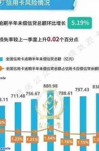 2017年信用卡逾期现象概述及占比分析：用户关心的信用卡逾期比例是多少？