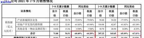 信用卡逾期拖多久可以只还本金：不还本息、不刷卡，欠款多少会被起诉？