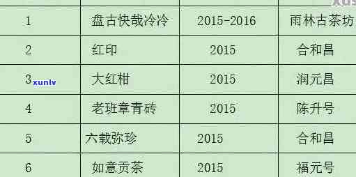 08年远年普洱茶的价值评估：影响因素、市场行情与收藏潜力全面解析