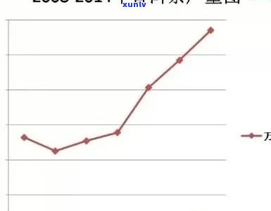 2008年普洱茶饼市场价值分析：年份、品质、收藏投资影响因素综合研究