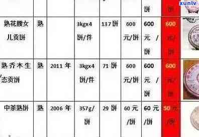 '2008年普洱茶值多少钱——一饼、一盒、一瓶、一斤的价格全解析'