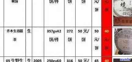 海鑫堂普洱茶价格查询大全2013,官方旗舰店官网报价