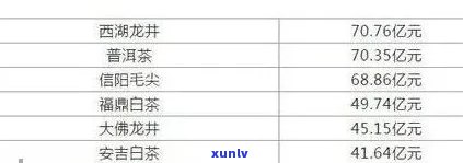 云南海鑫堂茶叶优质产品价格及购买攻略