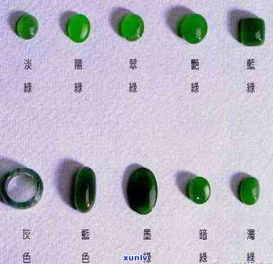 翡翠碧玉价值评估：从颜色、透明度、纹理到市场需求的综合分析