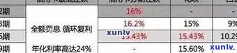 2021年信用卡逾期天数全方位解读：如何避免逾期、处理逾期以及逾期后的影响