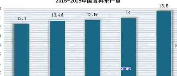 普洱茶头市场价格波动：影响因素、投资策略与行业前景分析