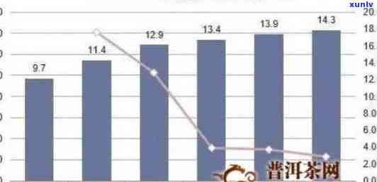 普洱茶头市场价格波动：影响因素、投资策略与行业前景分析